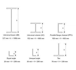 box out steel beam|galvanised steel box section sizes.